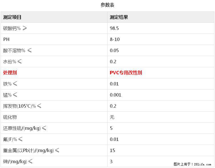 【桂林三鑫新型材料】电线电缆专用复合钙 超细改性碳酸钙 - 其他广告 - 广告专区 - 海北分类信息 - 海北28生活网 haibei.28life.net