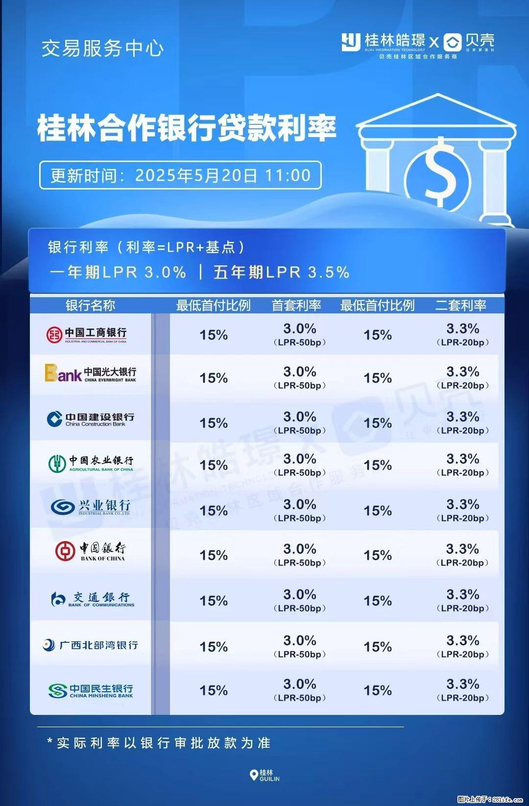 重磅！降息！桂林房贷利率3.0% - 海北生活资讯 - 海北28生活网 haibei.28life.net